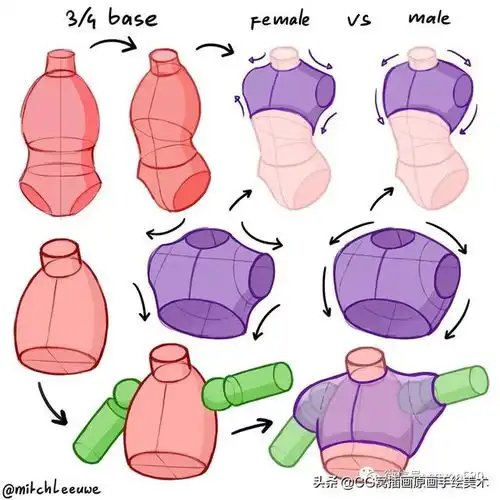  美术生怎么样画好手绘卡通画国外动漫导师给你答案85个视频领取