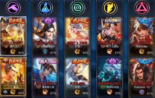 王者荣耀杨戬和后羿开黑,结果遇到了四对情侣,瞬间非常尴尬