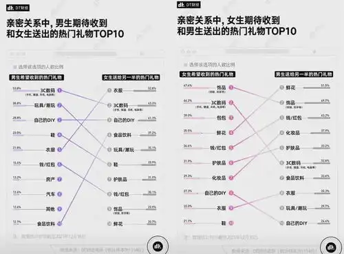  情人节送礼3c数码排第一这款国产笔记本无论男生女生入手不会坑