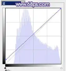  ps调出梦幻深紫色的树林情侣写真图片