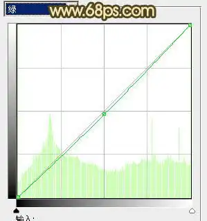  ps调出经典红褐色的树林情侣婚纱照片