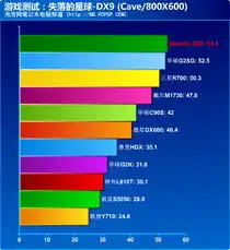 qosmiog50对阵十款怪兽级游戏笔记本