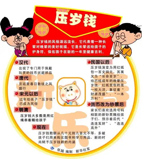  压岁钱动辄过万别让压岁钱挤压了年味和人情