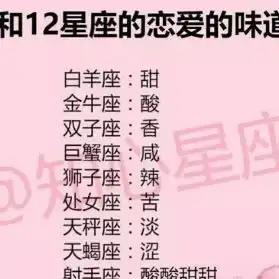  12星座男生看女生第一眼看那里,守信用程度,恋爱的味道