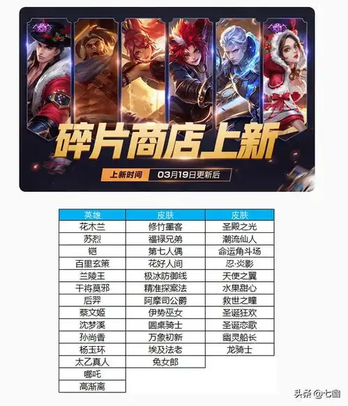  王者荣耀3.20更新消耗金币活动上线,碎片商店更新,头像框活动