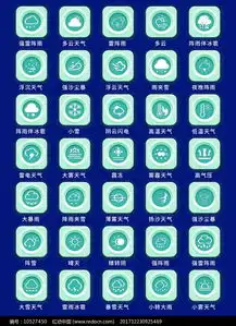  天气预报图标及说明分层图模板