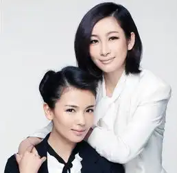 悉数娱乐圈10对意想不到的明星好友