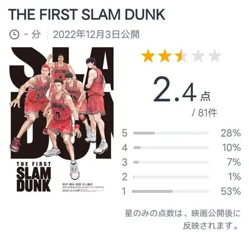 灌篮高手剧场版口碑未播先崩,连日本的粉丝都疯狂吐槽