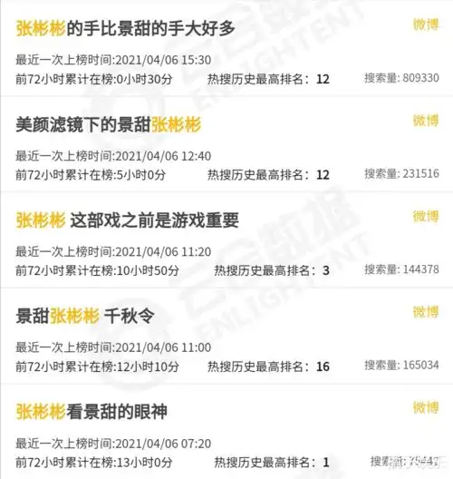  如果这都不算爱盘点景甜张彬彬互宠瞬间像极了热恋期的小情侣