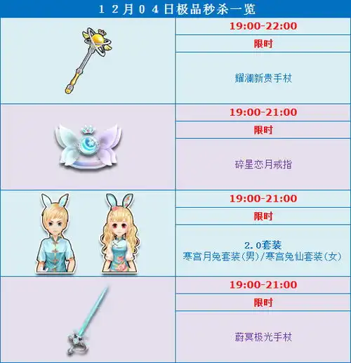  qq飞车限时秒杀活动什么时候开始qq飞车限时秒杀活动开启开启极品道具上架快吧游戏