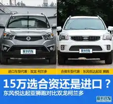 15万选合资还是进口狮跑对比柯兰多