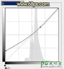  photoshop给草地上的欧美情侣图片调出粉黄艺术效果12