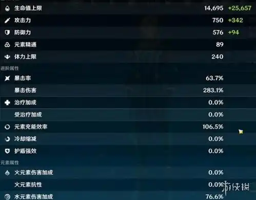  原神水龙王毕业面板原神那维莱特毕业面板数据一览游侠手游