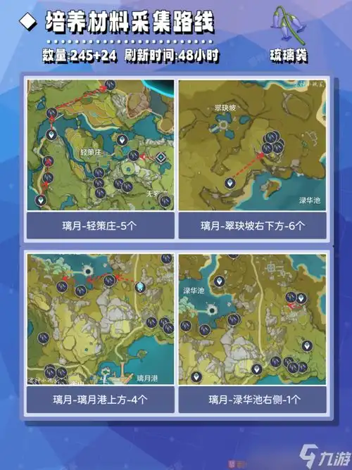  原神白术培养材料全收集攻略介绍原神白术培养材料在什么地方获取