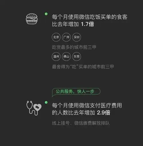  2018微信年度数据报告00后最爱表情捂脸哭80后呲牙笑