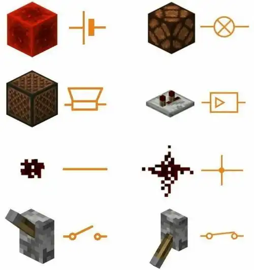  我的世界有mc来表达上课时的你,会有什么有趣的化学反应呢