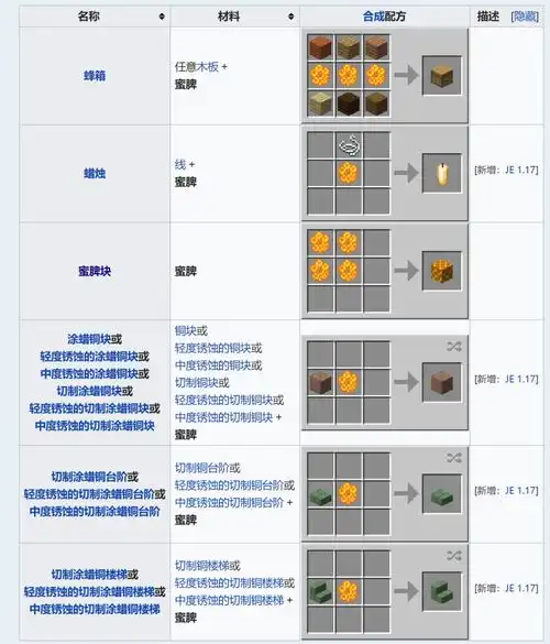 盘点mc中这些被忽略的物品和方块,他们到底有多有用