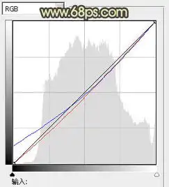  photoshop调出树林情侣图片甜美的粉黄色