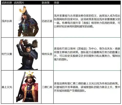  信长之野望新生with威力加强版下载版预购开始游戏系统新情报公开