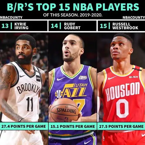  美媒评nba本赛季前15球星,詹姆斯第4威少垫底,库里乔治难服众