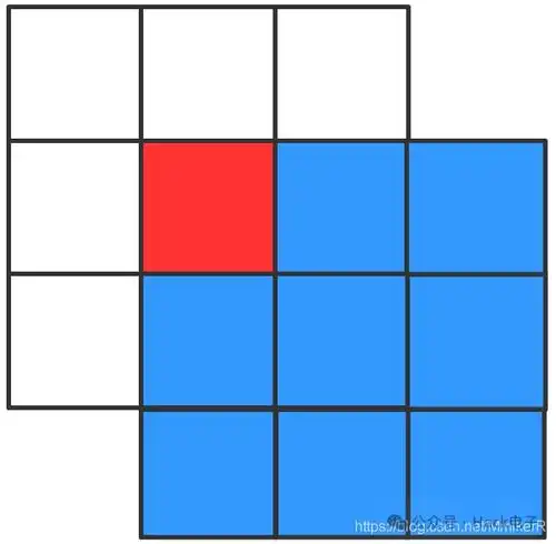  fpga图像算法实现卷积窗口运算之滑动窗口模块设计