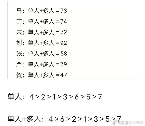 如何评价时代少年团新歌朱雀