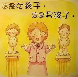 孩子的性教育,从认识这些器官开始