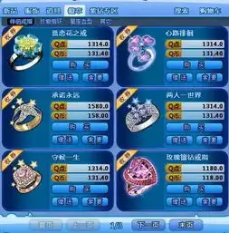  qq炫舞什么是购物券,和点券一样吗