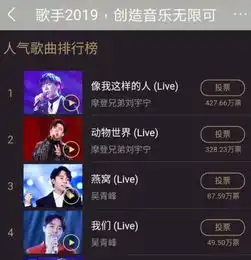  你有没有哪一刻对华语乐坛很失望