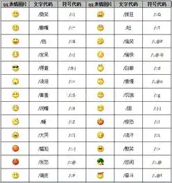  怎样知道微信里表情的意思