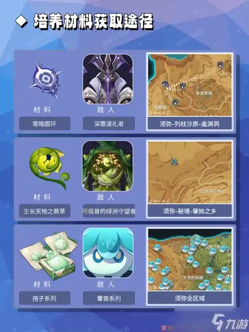  原神白术培养材料全收集攻略介绍原神白术培养材料在什么地方获取