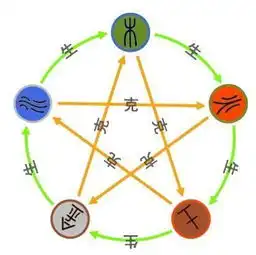  好运命理鱼缸应该如何摆放