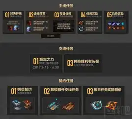  lol对决锐雯亚索新皮肤头像怎么领取