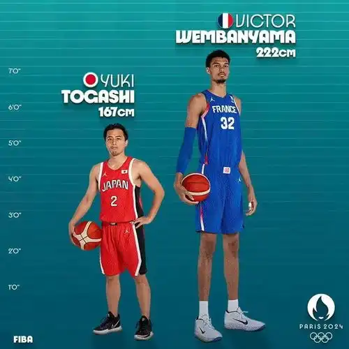 奥运赛场上的灌篮高手们,都穿着哪些球鞋
