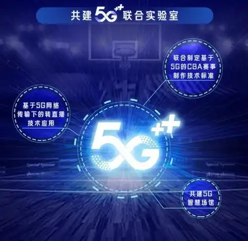  中国移动再牵手cba,5g与体育将碰撞出怎样的火花