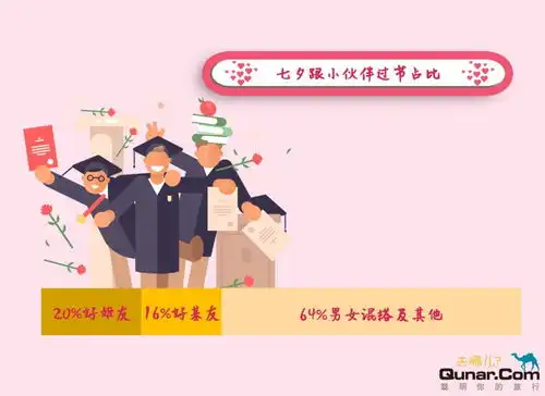  今年90后过七夕很佛系