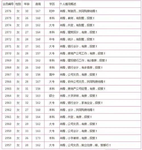  萧山赘婿本地老牌婚介所观察到的变迁娃随父姓单独居住有话语权共同买房