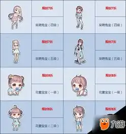  qq飞车4月5日情侣宝宝特别活动再度来袭