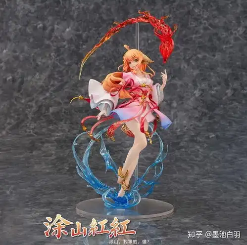  2020年有哪些模型手办值得收藏