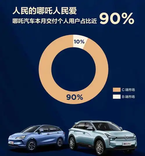  跻身造车第一梯队哪吒汽车是不是在扮猪吃老虎