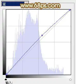  ps调出金黄色树林中的浪漫情侣照片