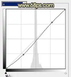  photoshop调出树林情侣图片甜美的粉黄色