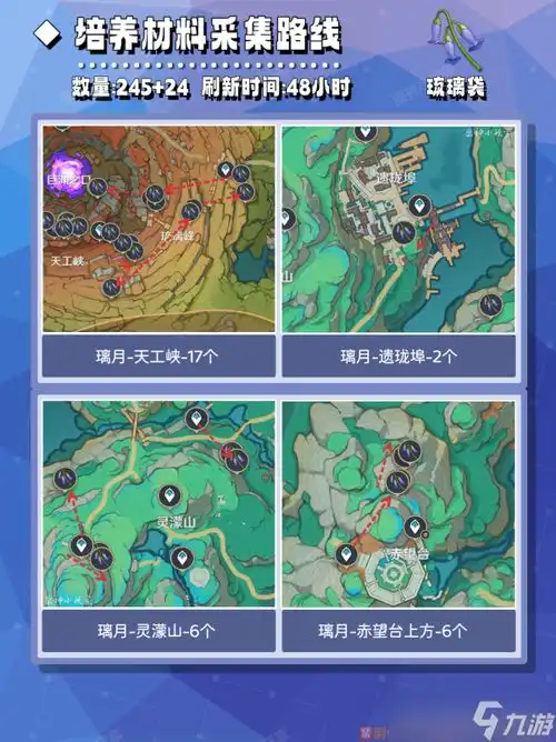  原神白术培养材料全收集攻略介绍原神白术培养材料在什么地方获取