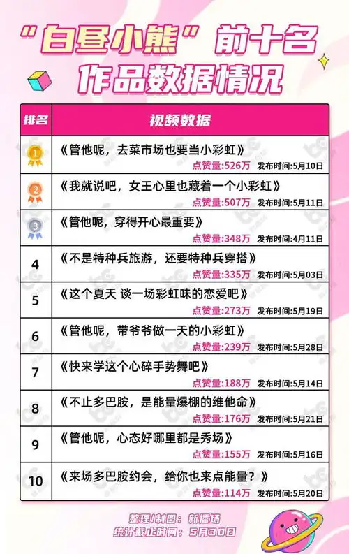  多巴胺穿搭火爆全网,捧出又一个涨粉黑马