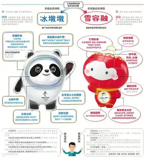 北京2022年冬奥会和冬残奥会吉祥物发布,冰墩墩雪容融萌萌哒