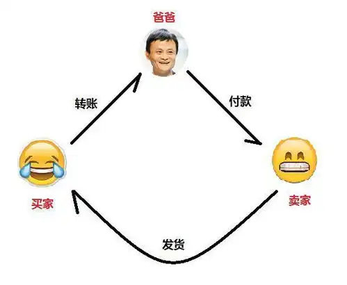  小白如何投资比特币