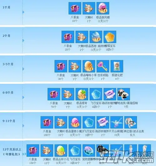  新年炫舞紫钻礼包大更新天山银狐闪亮登场