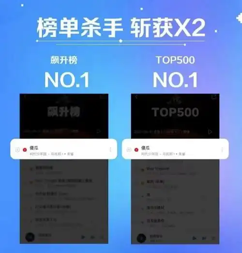 时代少年团再度霸占酷狗音乐榜单系列专辑已经有超800万人收听