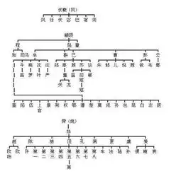  百家姓姓氏的来源和迁徙,字辈派行,看看你的祖先来自哪里1
